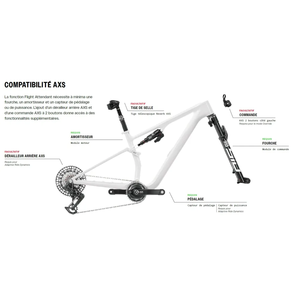 Amortyzator ROCKSHOX SIDLUXE ULTIMATE FLIGHT ATTENDANT do Orbea Oiz TR 120mm 2020+