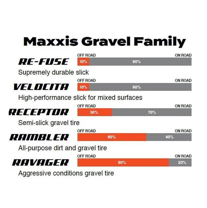 MAXXIS RAMBLER 700x40c Silkshield Tubeless Ready opona czarna