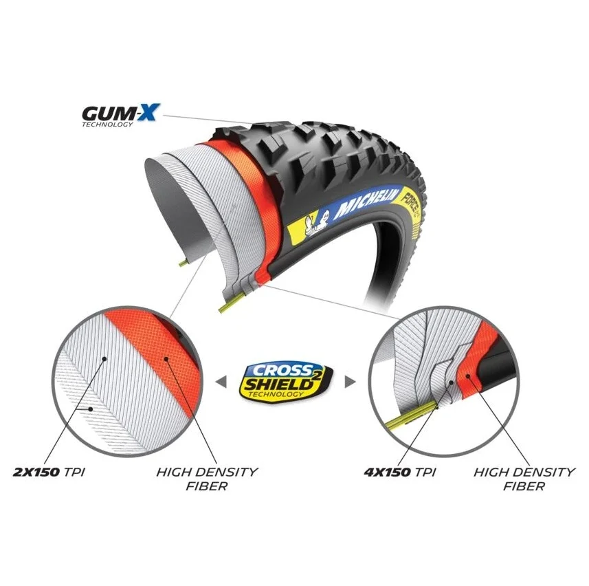 MICHELIN FORCE XC2 Racing Line 29x2.25 Opona miękka przystosowana do jazdy bezdętkowej