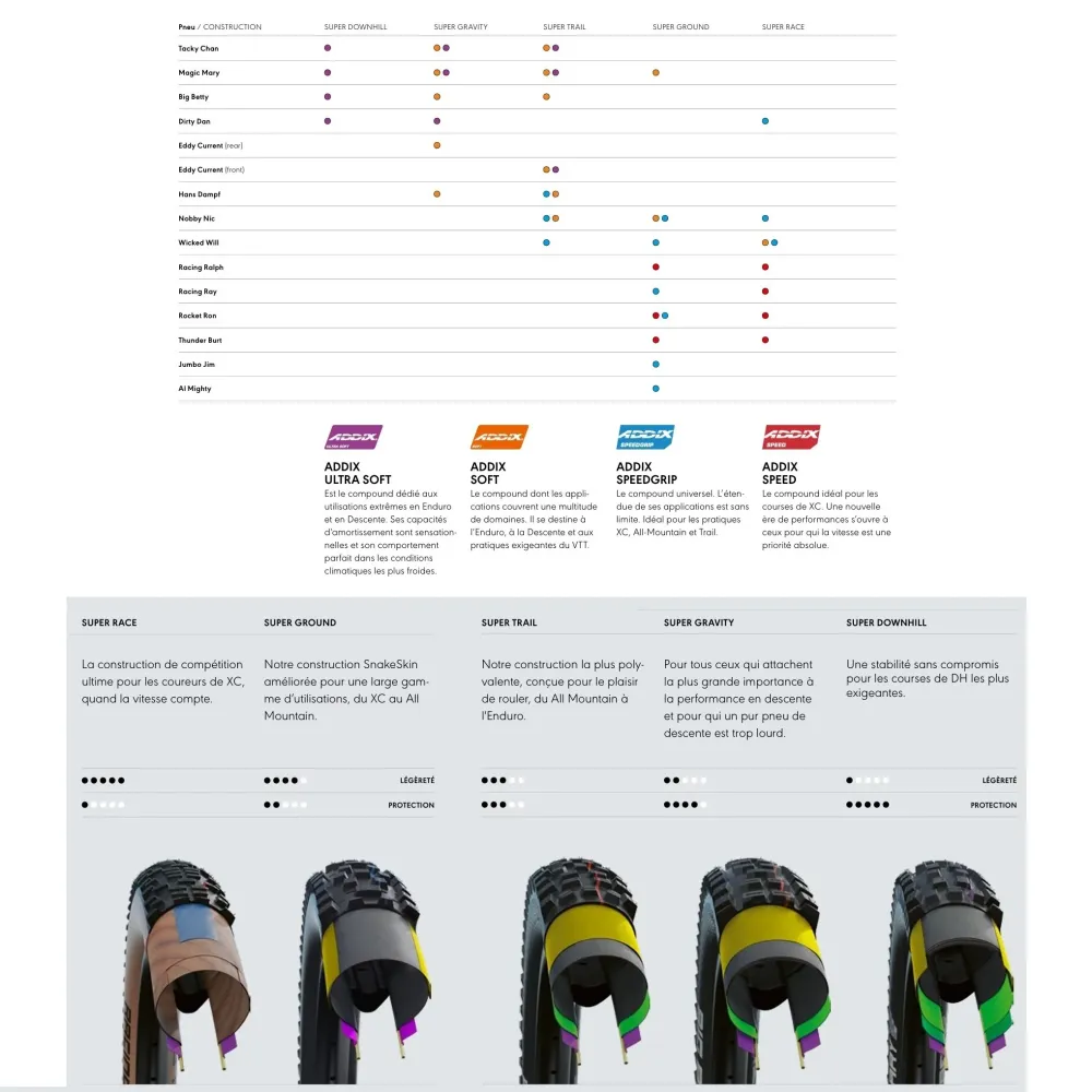 SCHWALBE MAGIC MARY 29x2.40 ADDIX SOFT SUPERGROUND Opona bezdętkowa, miękka, czarna