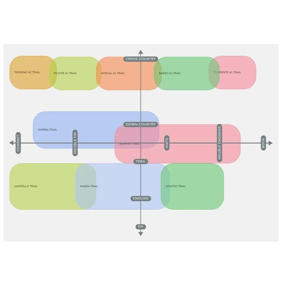 VITTORIA MEZCAL XC TRAIL 29x2.25 4C Graphene 2.0 Tubeless Ready Miękka opona w kolorze czarnym