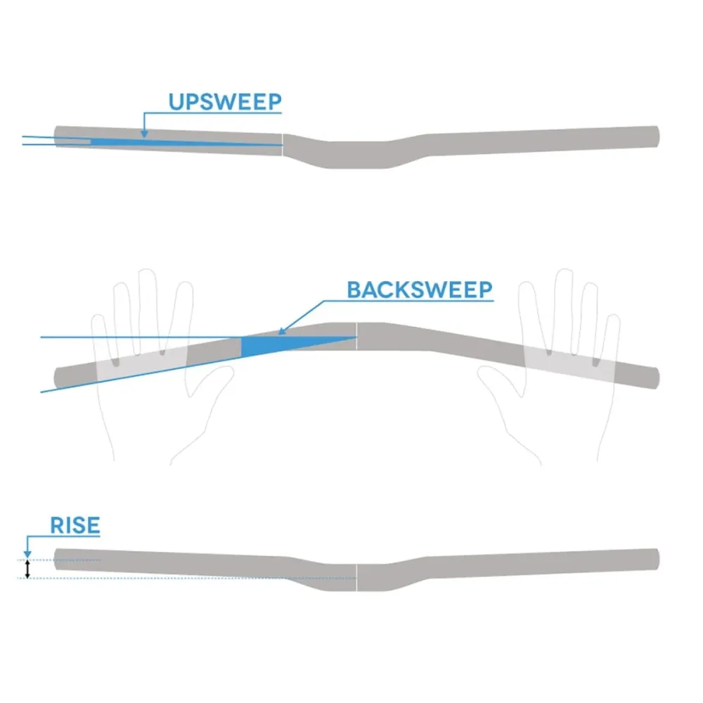 SPANK SPIKE 800 RACE Hanger Rise 30mm 800mm Blue