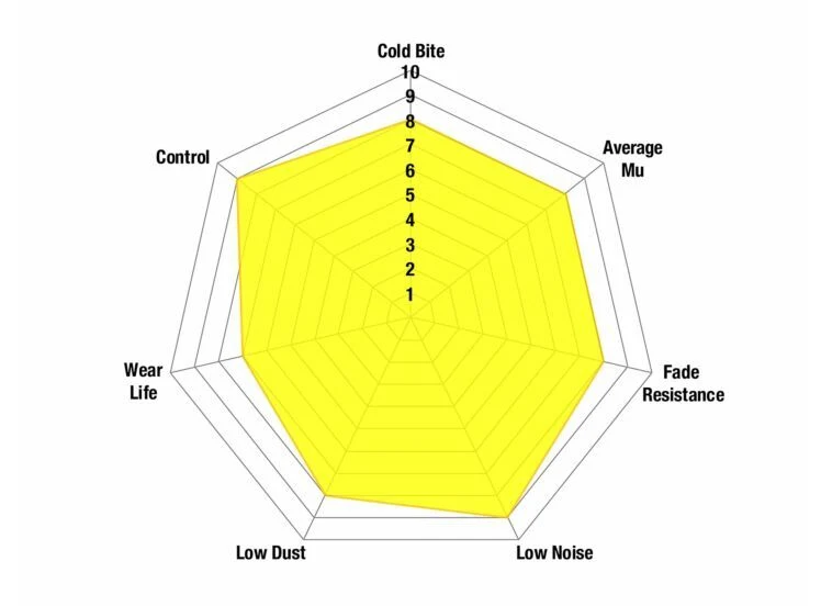 Klocki hamulcowe EBC Yellowstuff tylne DP42295R Audi RSQ3 2.5TFSI 2019-2023