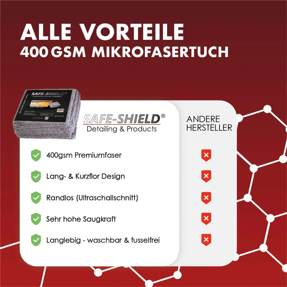 Mikrofibra, ściereczka polerska + Allround 400 gsm