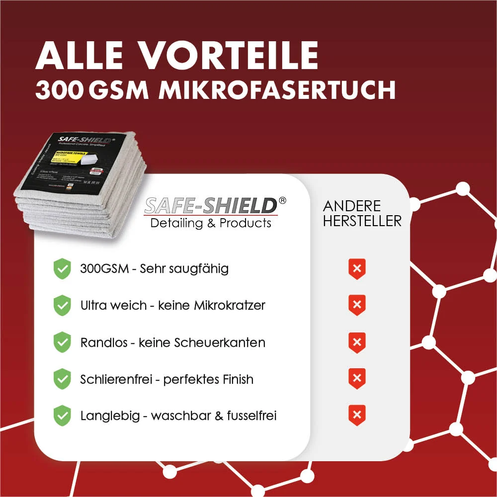 OFERTA ŚCIERECZEK XXL – Mikrofibra uniwersalna 300gsm 100 sztuk!