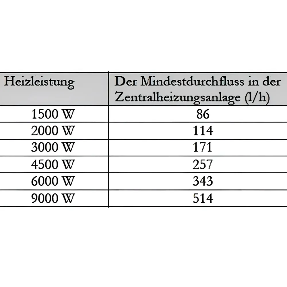Moduł dogrzewania awaryjnego ogrzewania przepływowego podgrzewacza wody fotowoltaicznej 1 1/2" MDC 230