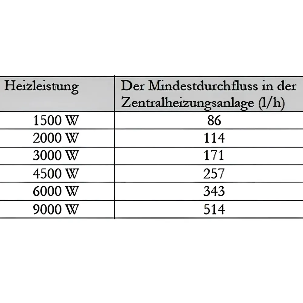 Ogrzewanie awaryjne przepływowy podgrzewacz wody 1 1/2" Moduł grzewczy MDC 400 PV