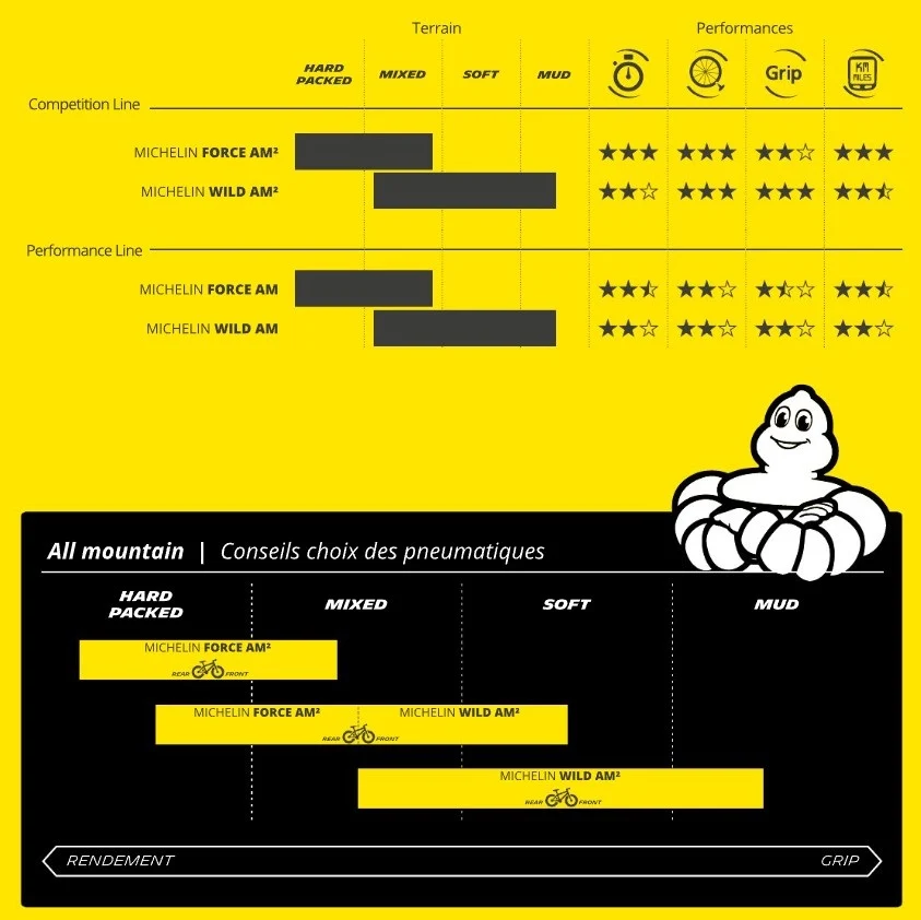MICHELIN WILD AM Performance LIne 26x2.25 Opona miękka przystosowana do zastosowania bezdętkowego