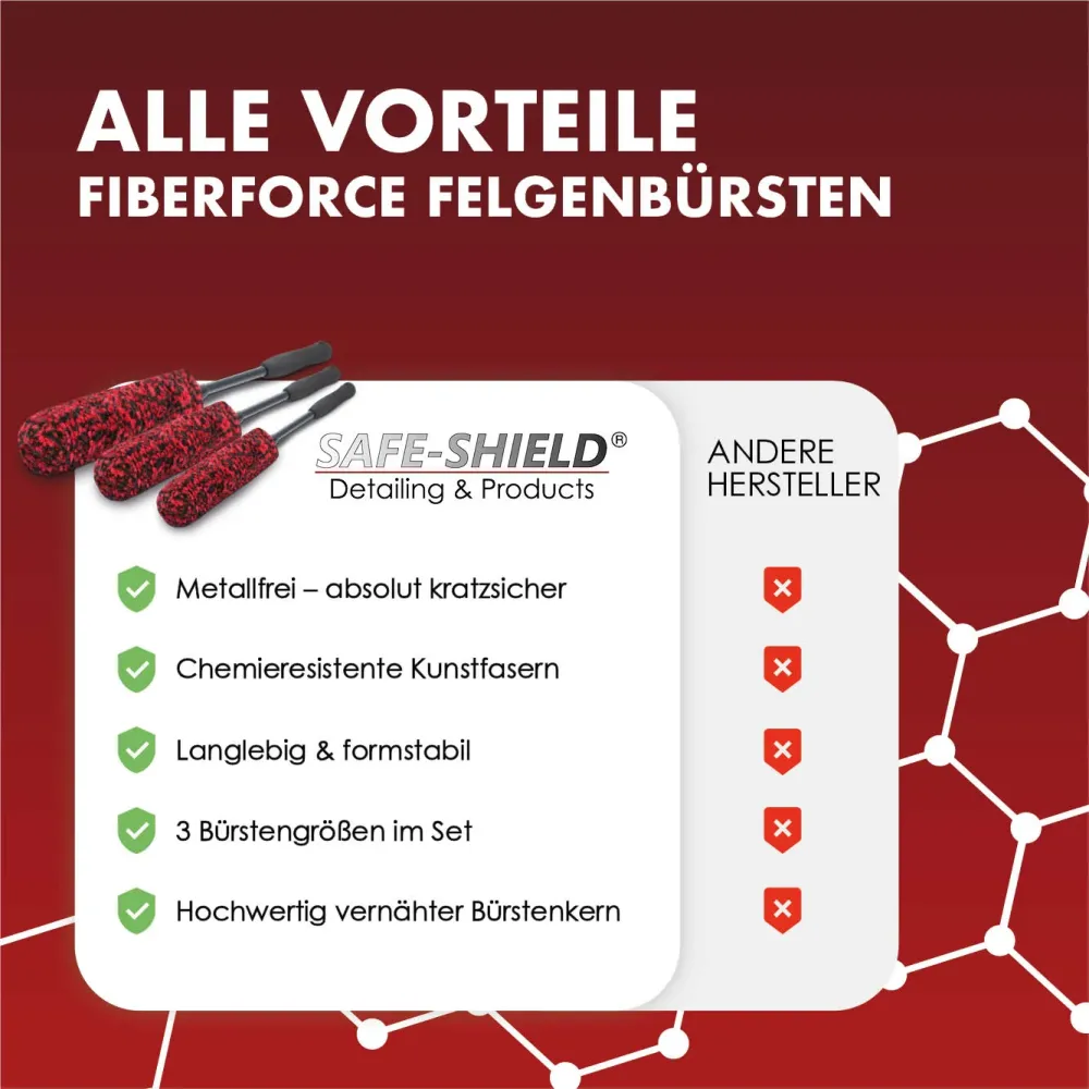 FiberForce Zestaw szczotek do felg