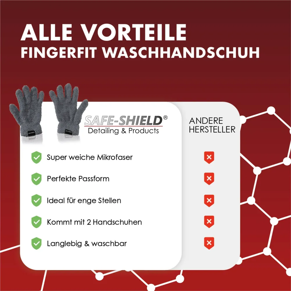 FingerFit rękawice do mycia auta (1 para)