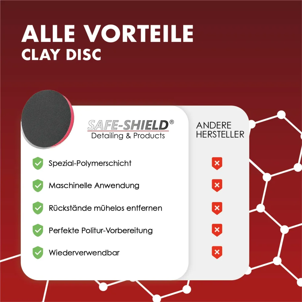 Knet- polerski pad Clay Disk 80mm | 125mm