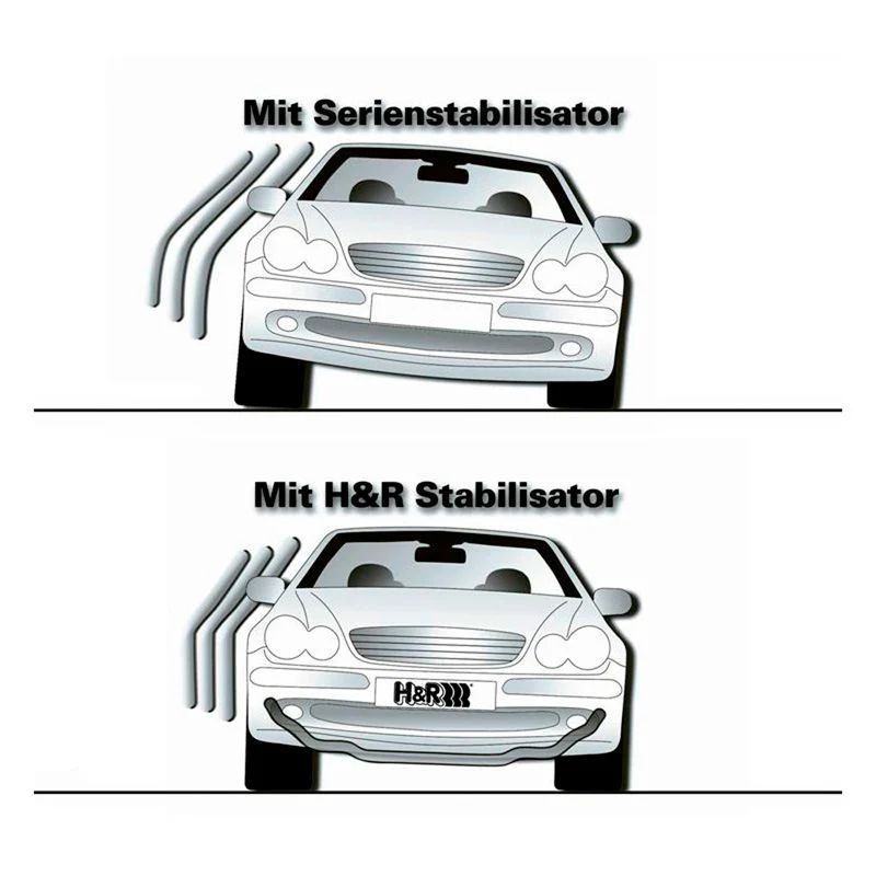 H&R Stabilizator Przedni AWD Audi S3/RS3 8Y, Golf MK8 R, Cupra Formentor VZ itd.